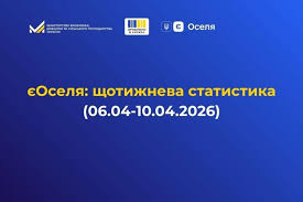єОселя: +184 нові кредити на понад 361,7 млн грн