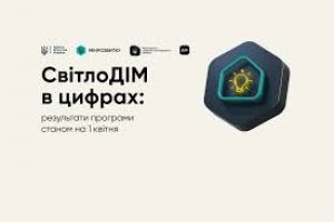 СвітлоДІМ: понад 289 млн грн на енергонезалежність будинків
