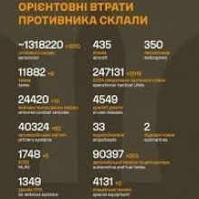 Загальні бойові втрати противника на 19.04.26