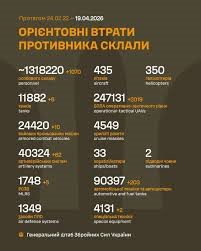 Загальні бойові втрати противника на 19.04.26
