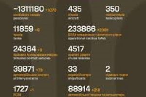 Загальні бойові втрати противника на 12.04.26