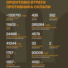 Загальні бойові втрати противника на 01.05.2026