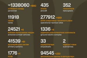Загальні бойові втрати противника на 07.05.2026