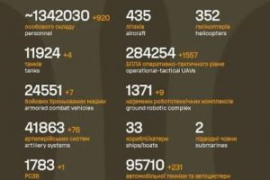 Загальні бойові втрати противника на 11.05.26