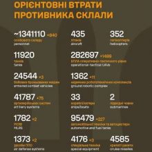 Загальні бойові втрати противника на 10.05.26