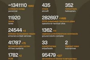 Загальні бойові втрати противника на 10.05.26