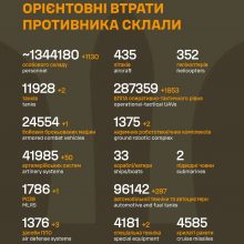 Загальні бойові втрати противника на 13.05.26