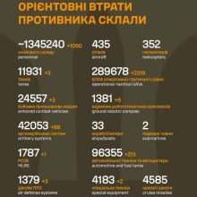 Загальні бойові втрати противника на 14.05.2026