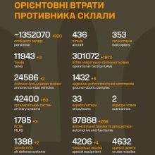 Загальні бойові втрати противника на 20.05.26