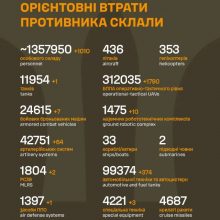 Загальні бойові втрати противника на 26.05.2026