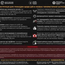Інструкція щодо дій в умовах терористичної загрози