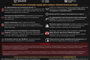 Інструкція щодо дій в умовах терористичної загрози