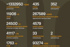 Загальні бойові втрати противника з 24.02.22 по 02.05.26