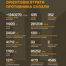 Загальні бойові втрати противника на 09.05.26