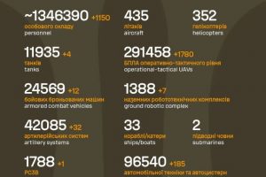 Загальні бойові втрати противника на 15.05.26