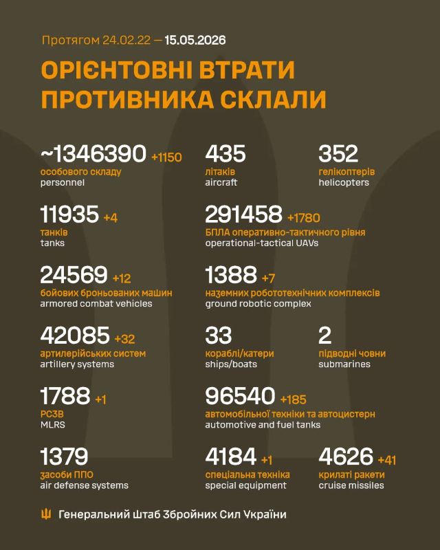 Загальні бойові втрати противника на 15.05.26