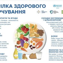 Здорове харчування — це не про суворі обмеження