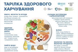 Здорове харчування — це не про суворі обмеження