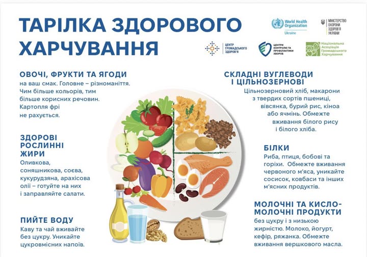 Здорове харчування — це не про суворі обмеження