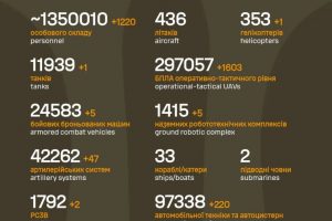 Загальні бойові втрати противника на 18.05.2026