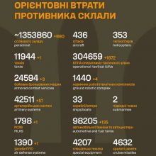 Загальні бойові втрати противника на 22.05.26