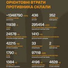 Загальні бойові втрати противника на 17.05.26