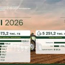 Черкащина – серед лідерів за темпами посівної в Україні