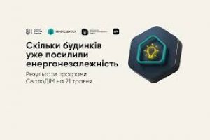 СвітлоДім: майже 1 800 будинків уже отримали фінансування на енергонезалежність