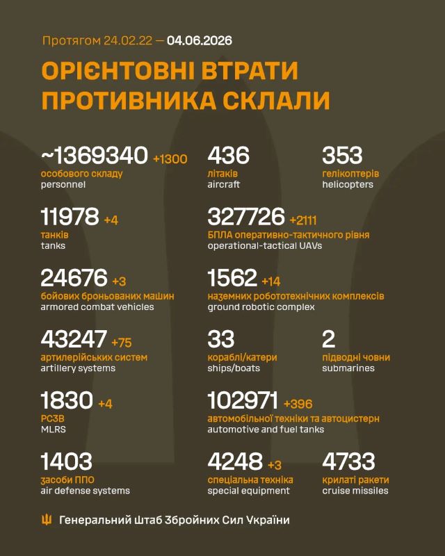 Загальні бойові втрати противника на 04.06.2026