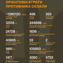 Загальні бойові втрати противника на 12.06.2026