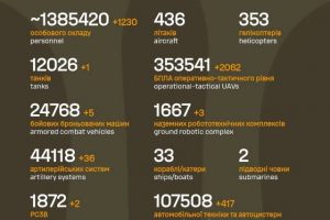 Загальні бойові втрати противника на 16.06.2026