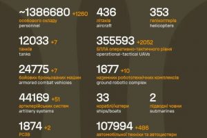 Загальні бойові втрати противника на 17.06.26