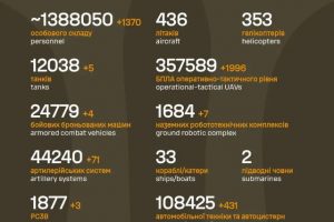 Загальні бойові втрати противника на 18.06.26