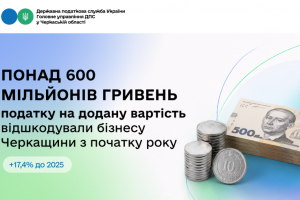 Понад 600 млн грн ПДВ відшкодували бізнесу Черкащини з початку року