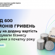 Понад 600 млн грн ПДВ відшкодували бізнесу Черкащини з початку року