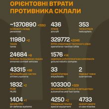 Загальні бойові втрати противника на 05.06.2026