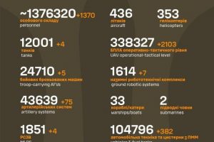 Загальні бойові втрати противника на 09.06.2026