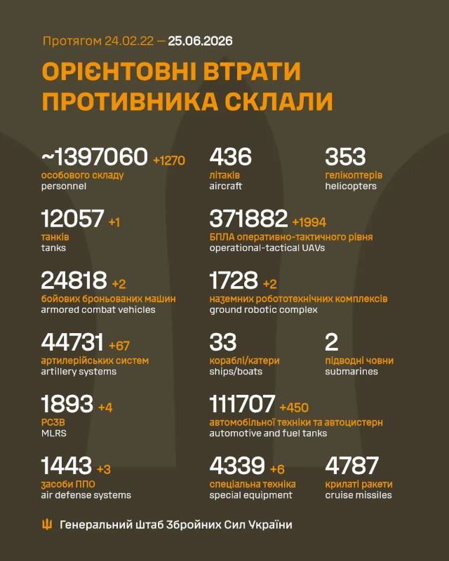 Загальні бойові втрати противника на 25.06.2026