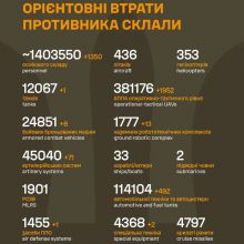 Загальні бойові втрати противника на 30.06.2026