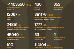 Загальні бойові втрати противника на 30.06.2026