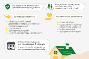 У Черкаській області доступна комплексна підтримка постраждалих від СНПК