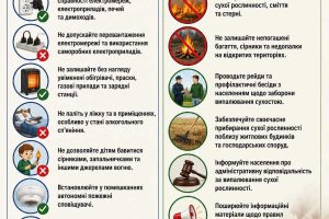 Заходи щодо попередження травмування та загибелі людей під час пожеж у приватному житловому секторі та екосистемах