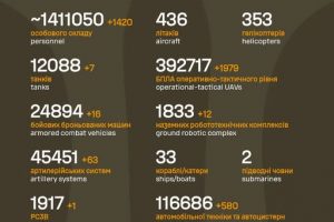 Загальні бойові втрати противника на 06.07.26
