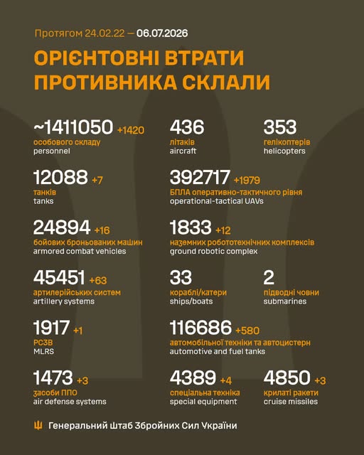 Загальні бойові втрати противника на 06.07.26