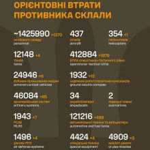 Загальні бойові втрати противника на 17.07.2026