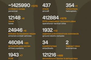 Загальні бойові втрати противника на 17.07.2026