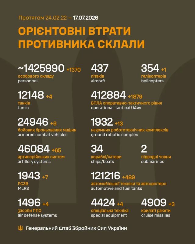 Загальні бойові втрати противника на 17.07.2026