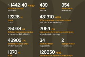 Загальні бойові втрати противника на 28.07.2026
