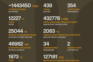 Загальні бойові втрати противника на 29.07.2026
