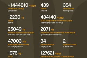 Загальні бойові втрати противника на 30.07.2026